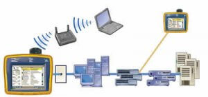 network